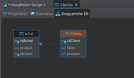 diagramme ER