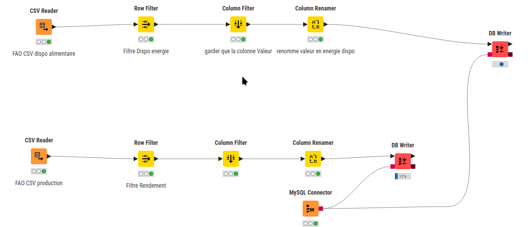 Pipeline knime